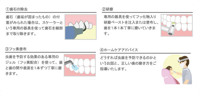 PMTCの流れ